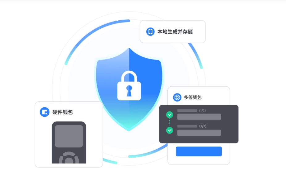 总关